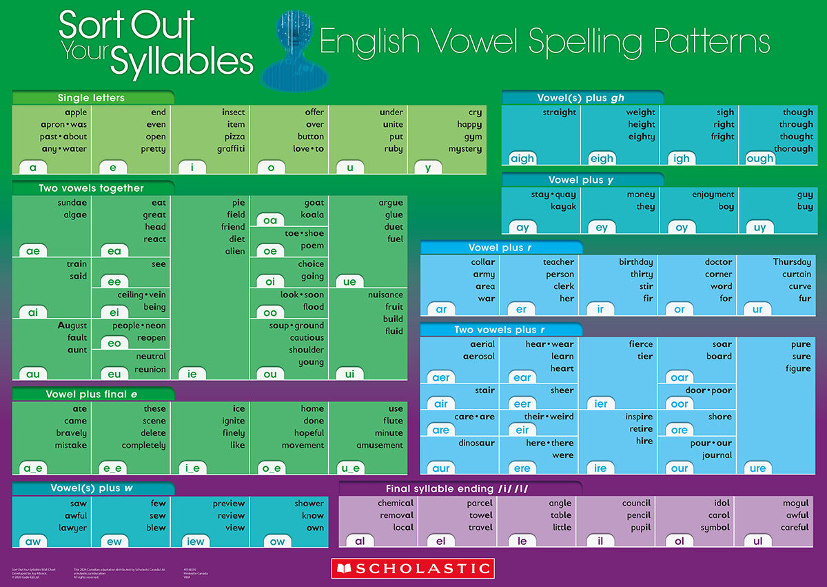 Sort Out Your Syllables Teacher Pack image number 3