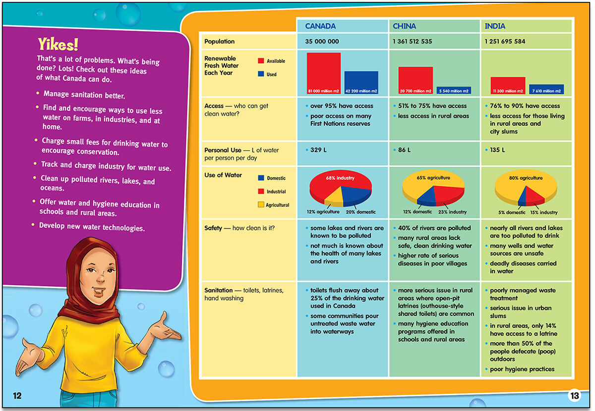 Take Action: Every Drop Counts 6 Pack image number 5