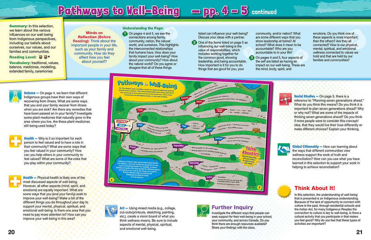 Take Action for Reconciliation: Path to Wellness 16-Pack image number 5