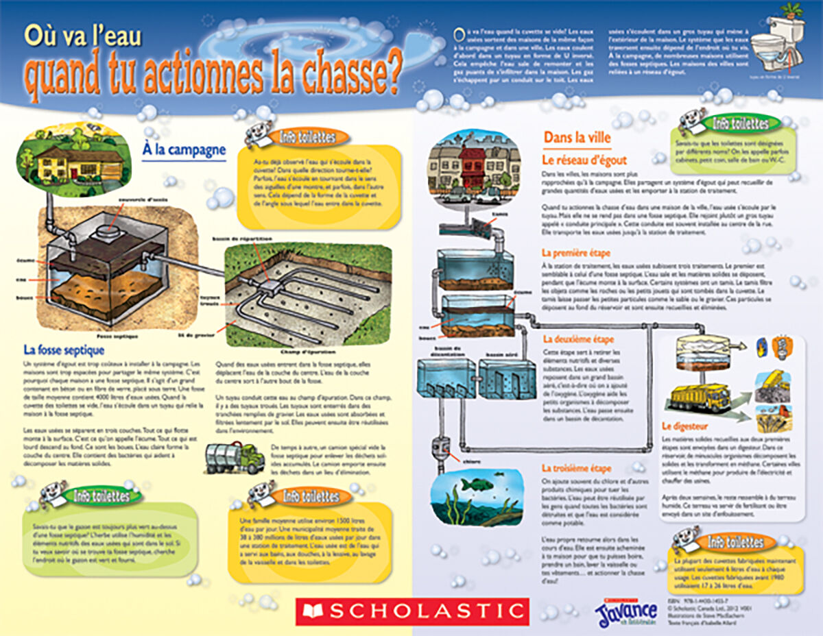 J&rsquo;avance en litt&eacute;ratie 4e &agrave; 8 ann&eacute;e: Niveau R: O&ugrave; va l'eau quand tu actionnes la chasse? Emballage de 6 image number 0