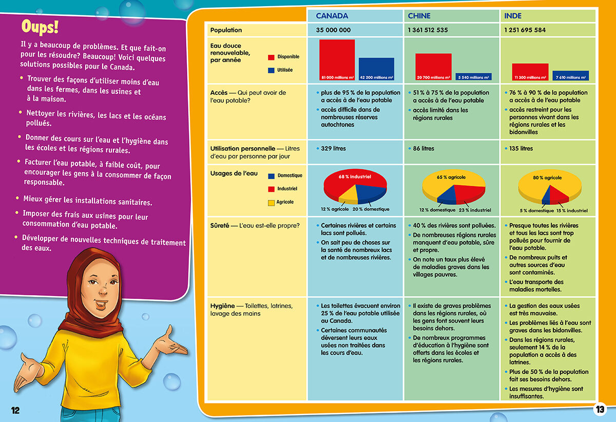 Passe &agrave; l'action: Chaque goutte compte Emballage de 6 image number 5