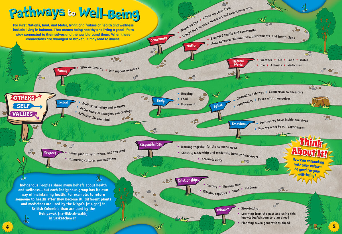 Take Action for Reconciliation: Path to Wellness 16-Pack image number 3